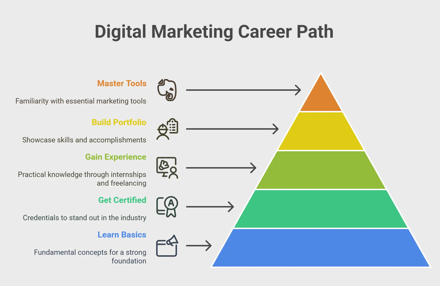 The Brand Tales Is Shaping the Future of Digital Marketing Careers in Jaipur