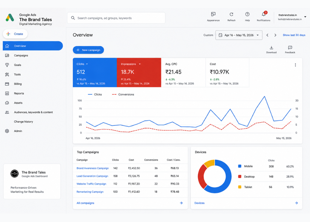 google ads overview