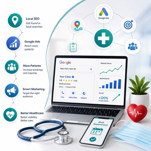 Medical clinic online marketing strategy graphic